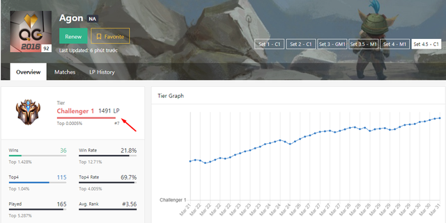 Đấu Trường Chân Lý: Tìm hiểu giáo án Linh Hồn nâng cao từ kỳ thủ top 7 Thách Đấu - Ảnh 1. Đấu Trường Chân Lý: Tìm hiểu giáo án Linh Hồn nâng cao từ kỳ thủ top 7 Thách Đấu - Ảnh 1.