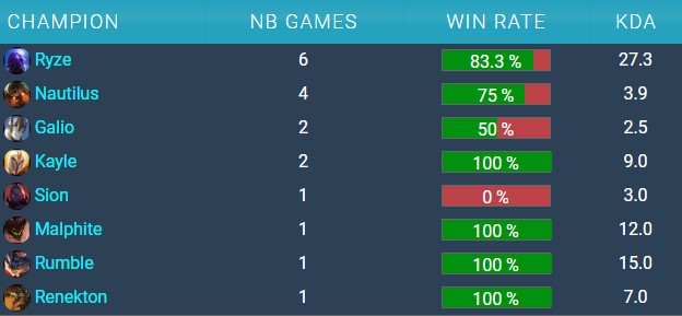 LMHT - Tuyên bố xanh rờn chọn skin FPX Malphite vì vợ yêu, Doinb bị bóc mẽ thực ra là do Riot không cho chọn Yasuo - Ảnh 4. LMHT - Tuyên bố xanh rờn chọn skin FPX Malphite vì vợ yêu, Doinb bị bóc mẽ thực ra là do Riot không cho chọn Yasuo - Ảnh 4.