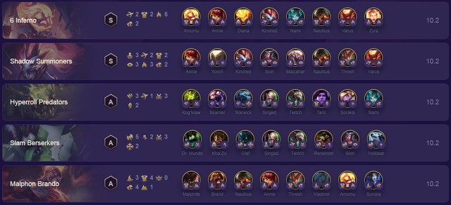 Đấu Trường Chân Lý: Tìm hiểu đội hình Lửa - Bóng Tối đang top1 meta máy chủ Châu Âu phiên bản 10.2 - Ảnh 2.