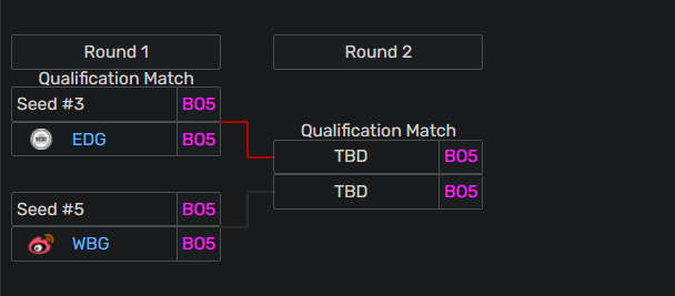 Bị loại sớm, Uzi vẫn nắm lợi thế lớn để giành vé dự Chung kết thế giới 2023 - Ảnh 2.