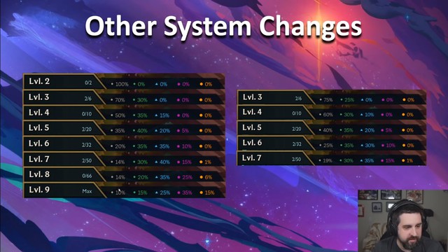 Đấu Trường Chân Lý: Tiếp tục là những cú đấm - Riot quyết tâm triệt hạ Phi Công - Mật Thám tới cùng - Ảnh 3. Đấu Trường Chân Lý: Tiếp tục là những cú đấm - Riot quyết tâm triệt hạ Phi Công - Mật Thám tới cùng - Ảnh 3.