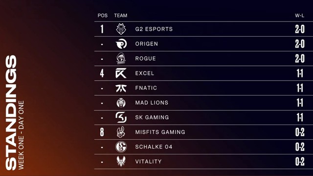 Khẩu nghiệp đầu năm với G2 Esports - Mấy ông NA đánh thì kém, chỉ ăn hên con Rồng Ngàn Tuổi thôi - Ảnh 1.