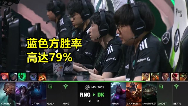 Cộng đồng LMHT giận dữ khi tỷ lệ thắng của team xanh cao đến 79% so với 21% của team đỏ tại MSI 2021 - Ảnh 1.