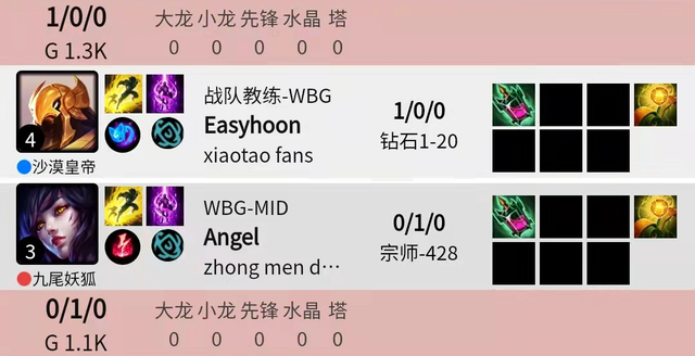 WBG lên đỉnh tại LPL, Cái bóng của Faker cũng là nguyên nhân hàng đầu cho chiến tích của SofM và đồng đội - Ảnh 8.