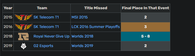 Vô địch LPL Mùa Hè 2023, JDG hướng tới thành tích vĩ đại nhất lịch sử LMHT - Ảnh 2.