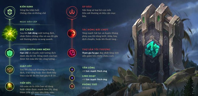 LMHT: Top 3 vị tướng cơ hội nhất meta, luôn rình rập ăn Pentakill quét sạch team địch - Ảnh 2. LMHT: Top 3 vị tướng cơ hội nhất meta, luôn rình rập ăn Pentakill quét sạch team địch - Ảnh 2.