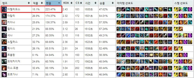 Aphelios nằm trong tầm ngắm của Riot Games với việc sẽ bị nerf tiếp tại bản 10.2 - Ảnh 1. Aphelios nằm trong tầm ngắm của Riot Games với việc sẽ bị nerf tiếp tại bản 10.2 - Ảnh 1.