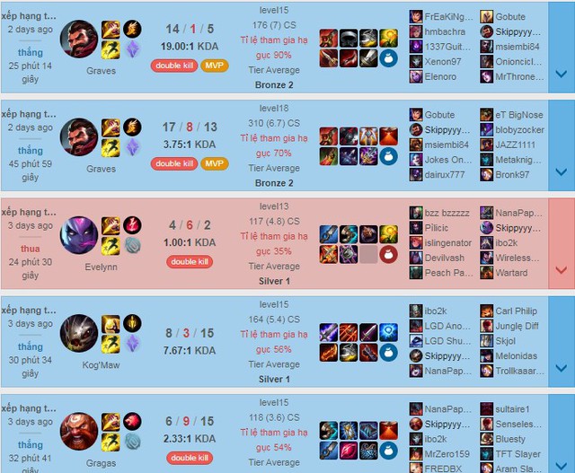 Kỷ lục chết nhiều nhất LMHT chính thức bị phá vỡ - Một game thủ cầm Nunu feed 0/700 mà vẫn thắng - Ảnh 4.