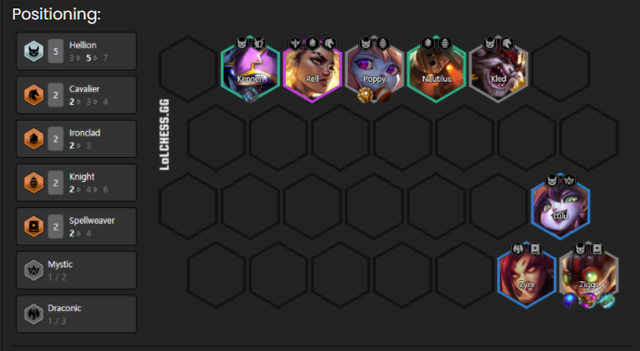 Đấu Trường Chân Lý: 3 đội hình vừa mạnh lại còn dễ chơi giúp game thủ làm quen nhanh chóng với mùa 5 - Ảnh 2.