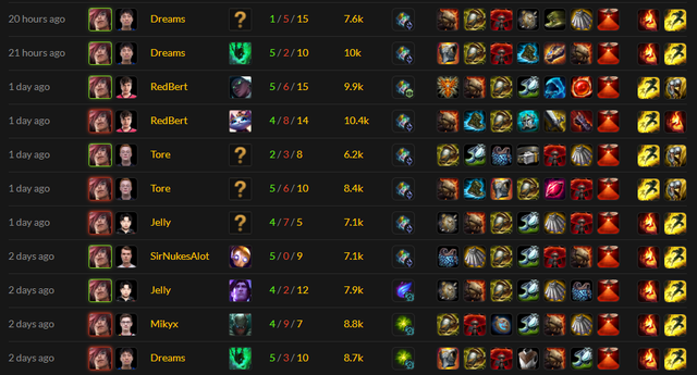 Sett Hỗ Trợ - Lối chơi tưởng vô lý nhưng đang hoành hành khắp giải đấu LMHT chuyên nghiệp - Ảnh 6.