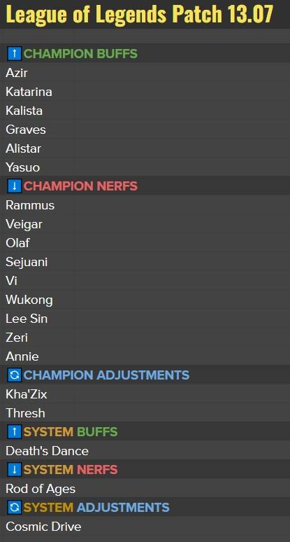 Bản cập nhật cho MSI 2023 đang gây nhiều tranh cãi - nguồn: Twitter