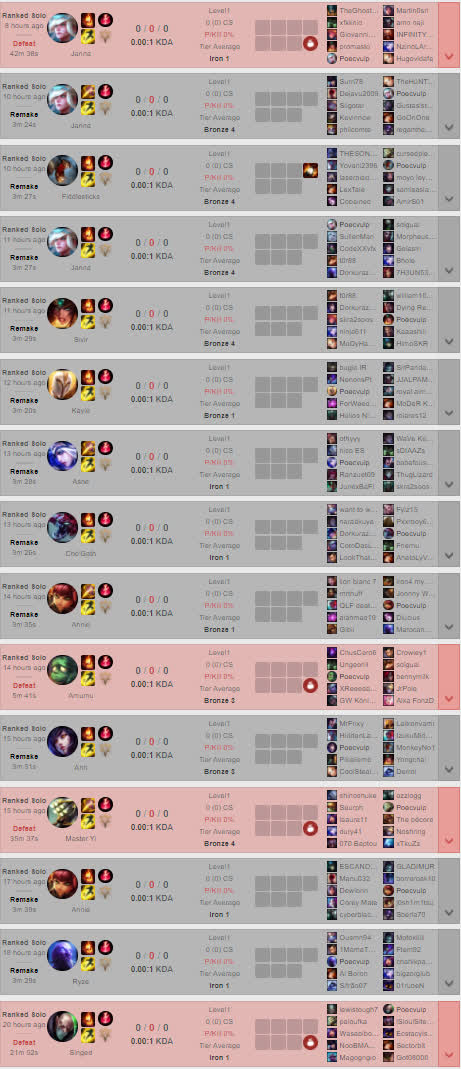 Liên tục đưa ra các hình phạt cho vấn nạn AFK, Riot lại phớt lờ một tài khoản lộng hành suốt hơn 1 tháng - Ảnh 3. Liên tục đưa ra các hình phạt cho vấn nạn AFK, Riot lại phớt lờ một tài khoản lộng hành suốt hơn 1 tháng - Ảnh 3.