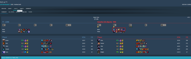 Chỉ một cấm chọn, HLE khiến T1 "sáng mắt ra"- Ảnh 1.