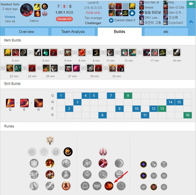 4 điểm ngọc bổ trợ cực kì bá đạo nhưng bị người chơi LMHT bỏ qua một cách đáng tiếc - Ảnh 5. 4 điểm ngọc bổ trợ cực kì bá đạo nhưng bị người chơi LMHT bỏ qua một cách đáng tiếc - Ảnh 5.