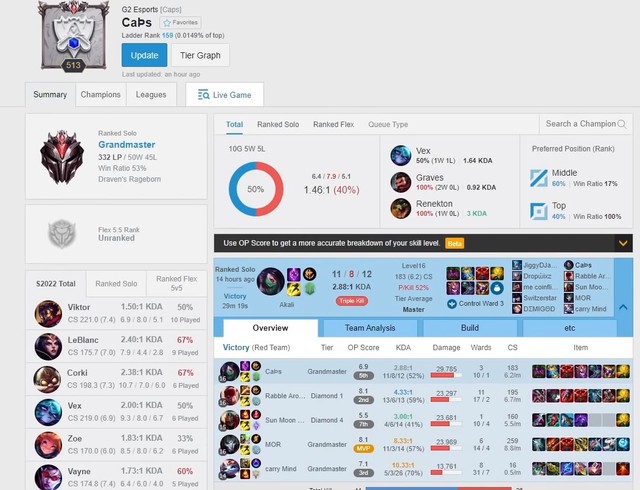 LMHT: Điều gì đã khiến Akali Giáp Gia Tốc Hóa Cuồng được hàng loạt tuyển thủ spam ở rank đơn? - Ảnh 4. LMHT: Điều gì đã khiến Akali Giáp Gia Tốc Hóa Cuồng được hàng loạt tuyển thủ spam ở rank đơn? - Ảnh 4.