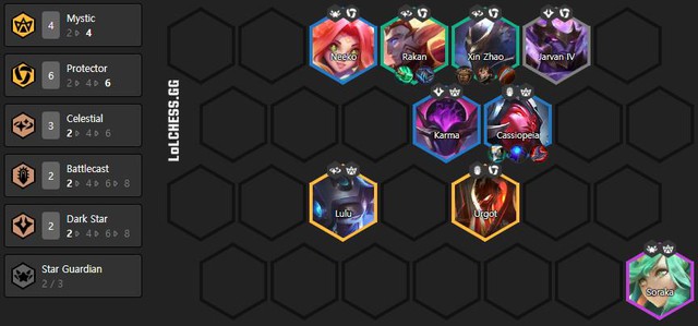 Đấu Trường Chân Lý: Leo rank thần tốc với những đội hình có tỉ lệ top 1 cao nhất bản 10.12 - Ảnh 2.