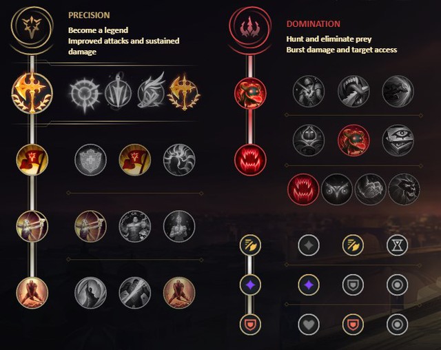 Phát hiện nổ não của game thủ - Irelia chính là tướng có tốc độ ăn rừng nhanh nhất game - Ảnh 4.