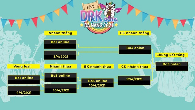 Giải đấu DRK trở lại, giải tỏa cơn khát cho cộng đồng DOTA Việt Nam - Ảnh 3. Giải đấu DRK trở lại, giải tỏa cơn khát cho cộng đồng DOTA Việt Nam - Ảnh 3.