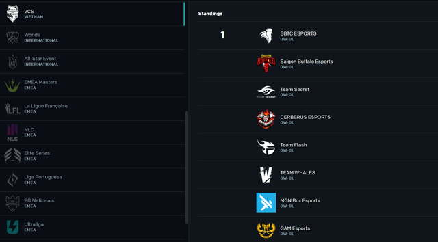 Team Flash và MGN Box Esports bất ngờ xuất hiện trong danh sách tham dự VCS Mùa Xuân 2023 - nguồn: LoL Esports