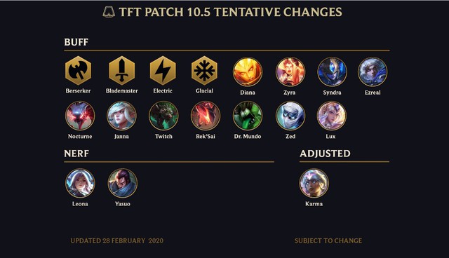 Đấng Yasuo siêu nhọ - Bị nerf tới phiên bản cuối cùng của Đấu Trường Chân Lý mùa 2 - Ảnh 1. Đấng Yasuo siêu nhọ - Bị nerf tới phiên bản cuối cùng của Đấu Trường Chân Lý mùa 2 - Ảnh 1.