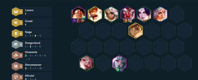 ĐTCL mùa 11: Lên hạng thần tốc với 3 biến thể cực kỳ mạnh mẽ của lối chơi Hiền Giả linh hoạt - Ảnh 4.