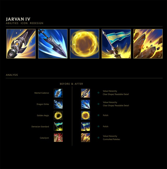 Đợi dài cổ mà Riot Games không update, game thủ tự tay thiết kế biểu tượng kỹ năng cho tướng cũ - Ảnh 3. Đợi dài cổ mà Riot Games không update, game thủ tự tay thiết kế biểu tượng kỹ năng cho tướng cũ - Ảnh 3.