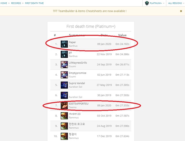 Phát huy truyền thống tấu hài, streamer người Nga tìm ra cách chết nhanh nhất thế giới với Karthus - Ảnh 2. Phát huy truyền thống tấu hài, streamer người Nga tìm ra cách chết nhanh nhất thế giới với Karthus - Ảnh 2.