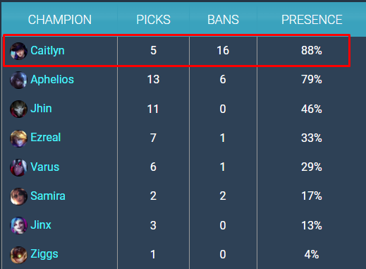 Caitlyn bất ngờ nhận sức mạnh mới từ hào quang nhân vật chính sau phim Arcane khi có thể reset chiêu cuối - Ảnh 2.