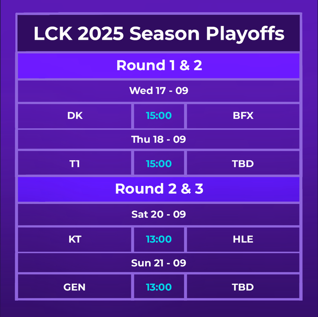 Lịch thi đấu LCK 2025 Season Playoffs mới nhất Lịch thi đấu LCK 2025 Season Playoffs mới nhất