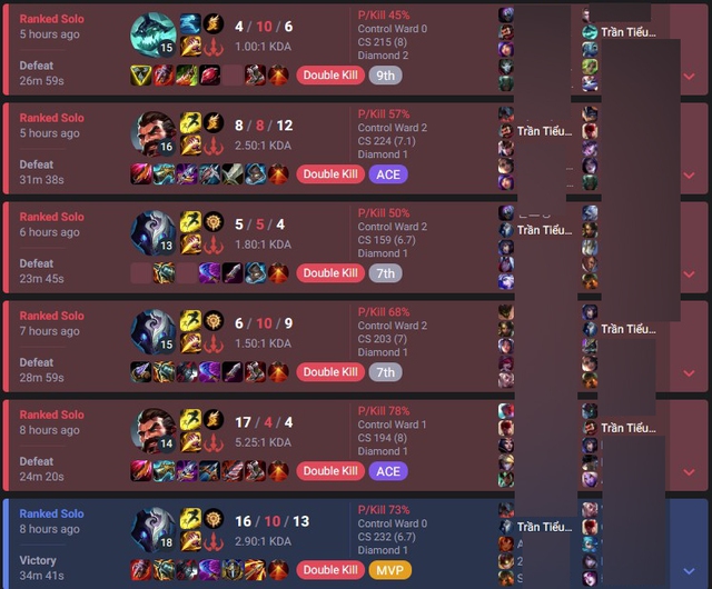 Khi game thủ này không dùng thủ thuật "buff elo" thì thua liên tục