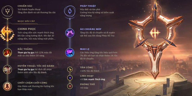 LMHT - Tứ Đại Thiên Vương thống trị Đường trên phiên bản 10.4: Á thần Ornn khẳng định vị thế - Ảnh 11. LMHT - Tứ Đại Thiên Vương thống trị Đường trên phiên bản 10.4: Á thần Ornn khẳng định vị thế - Ảnh 11.