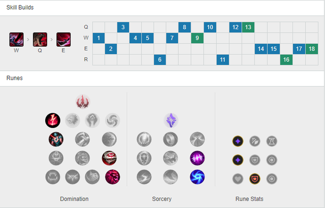 Cách làm chủ Fiddlesticks mới của người chơi Đại Cao Thủ - Mặt Nạ Đọa Đầy Liandry mạnh hơn Đồng Hồ Cát - Ảnh 5.