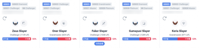 Các tuyển thủ G2 đổi tên ingame để tuyên chiến với T1 - nguồn: Twitter