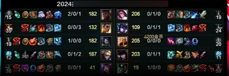 Fisher (Akali) lên Quyền Trượng Bão Tố dù món đồ này đã out meta từ lâu