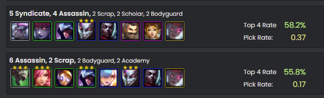 Đấu Trường Chân Lý: Cẩm nang sinh tồn meta 12.1 với những mẹo khắc chế 100% Sát Thủ từ Thách Đấu - Ảnh 1.