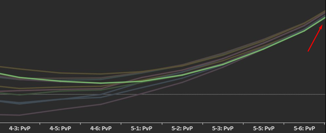 Từng một thời thống trị meta, tuy nhiên Olaf lại đang là quân cờ 4 vàng tệ nhất Đấu Trường Chân Lý - Ảnh 2. Từng một thời thống trị meta, tuy nhiên Olaf lại đang là quân cờ 4 vàng tệ nhất Đấu Trường Chân Lý - Ảnh 2.