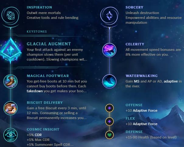 LMHT: Những lối chơi phá cách nhưng hiệu quả tới khó tin ở meta hiện tại - Ảnh 3.