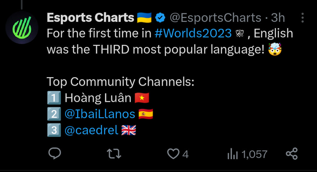 BLV Hoàng Luân có lượt view cực cao trong các buổi co-stream tại CKTG 2023