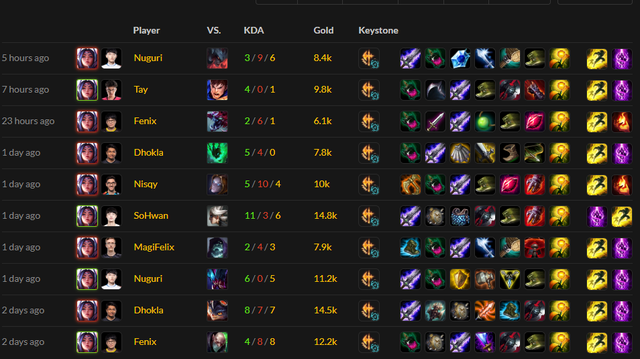 Top 4 trang bị cực kì bá đạo đã tạo nên meta LMHT mùa thứ 10 - Một nửa là đồ trấn phái của Đấu Sĩ - Ảnh 7. Top 4 trang bị cực kì bá đạo đã tạo nên meta LMHT mùa thứ 10 - Một nửa là đồ trấn phái của Đấu Sĩ - Ảnh 7.