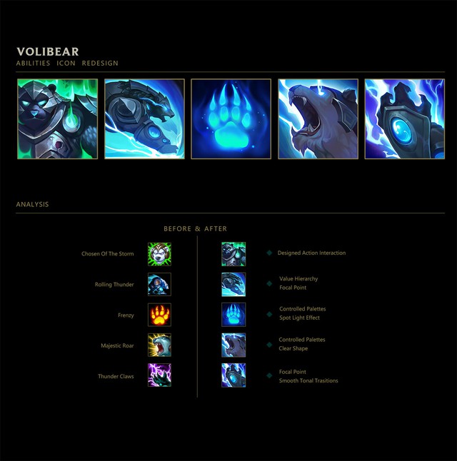 Đợi dài cổ mà Riot Games không update, game thủ tự tay thiết kế biểu tượng kỹ năng cho tướng cũ - Ảnh 5. Đợi dài cổ mà Riot Games không update, game thủ tự tay thiết kế biểu tượng kỹ năng cho tướng cũ - Ảnh 5.