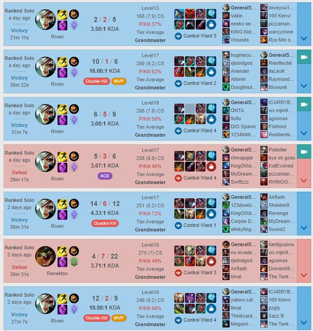 LMHT: Kỷ lục điểm rank Thách Đấu của máy chủ NA bất ngờ bị phá vỡ bởi một cậu nhóc 14 tuổi - Ảnh 6.