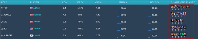 Doublelift lại lên tiếng bóc phốt giải đấu LCS: Có nhiều HLV vô dụng, chẳng đóng góp gì tại đây - Ảnh 4.