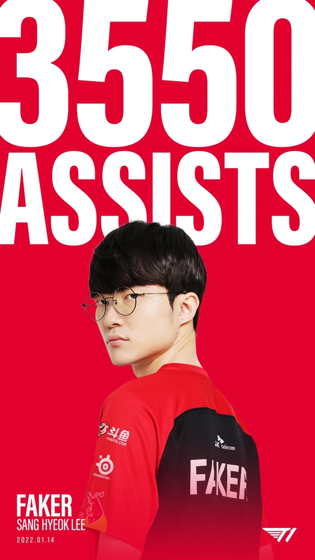 Faker thiết lập kỷ lục mới của LCK, fan khẳng định 600 năm kinh nghiệm của Riot đã giúp T1 lội ngược dòng - Ảnh 3.