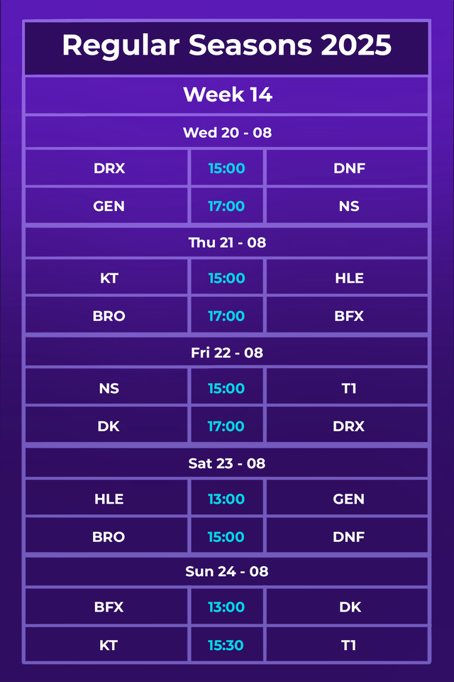 Lịch thi đấu LCK 2025 Rounds 3-5 mới nhất: T1 được nghỉ ngơi trong khi HLE tiếp tục gặp khó- Ảnh 3.