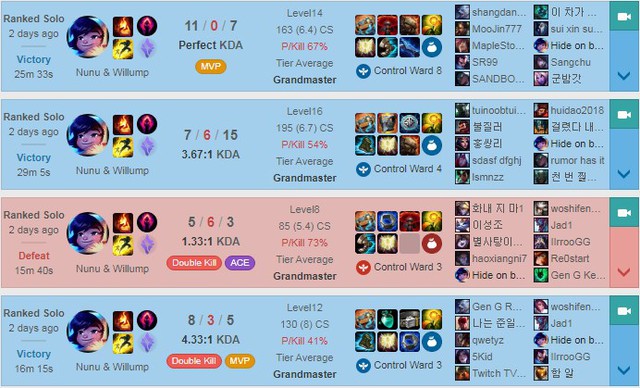 Giải mã Nunu đường giữa lên Sách Chiêu Hồn - Lối chơi cực mạnh khiến Faker cũng phải nghiền - Ảnh 4.