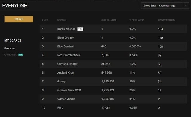 FPX 2 lần khiến anh em game thủ LMHT ra đê ở CKTG, Suning và G2 những năm trước cũng không hề kém cạnh - Ảnh 2.
