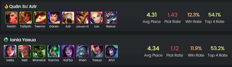 Đấu Trường Chân Lý: Đạt hạng 1 Thách Đấu, người chơi chia sẻ sự thật “phũ phàng” về mùa 9 - Ảnh 3.