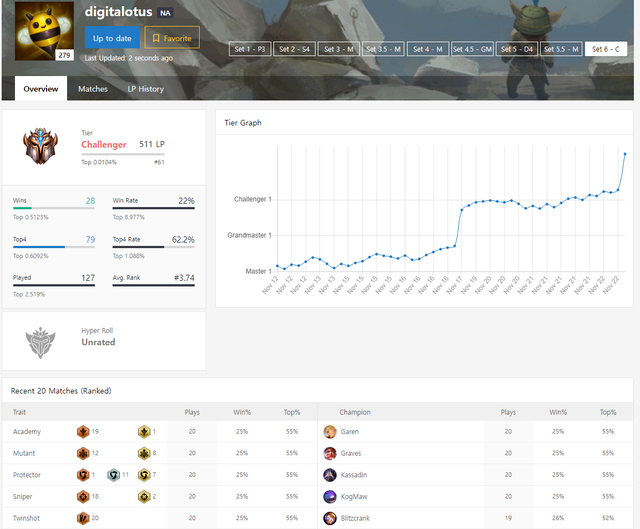 Đấu Trường Chân Lý: Mẹo hay từ Thách Đấu giúp bạn leo rank thần tốc cùng team KogMaw reroll - Ảnh 2.