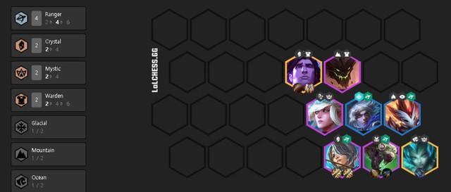 Đấu Trường Chân Lý: Phá đảo rank Vàng nhận quà Vinh Quang cùng 5 đội hình mạnh nhất phiên bản cuối mùa 2 - Ảnh 3. Đấu Trường Chân Lý: Phá đảo rank Vàng nhận quà Vinh Quang cùng 5 đội hình mạnh nhất phiên bản cuối mùa 2 - Ảnh 3.