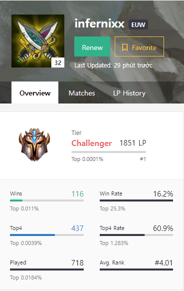 Đấu Trường Chân Lý: Học hỏi bí quyết leo rank của top 1 Thách Đấu - Yone, Fiora là chân ái - Ảnh 2.